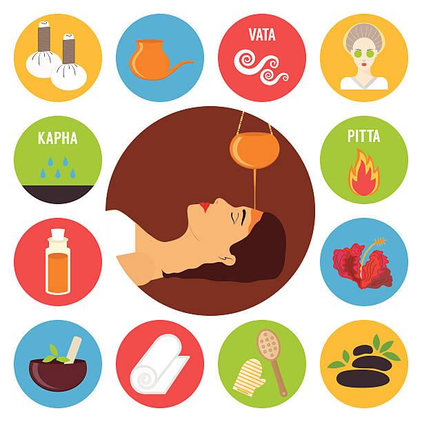 Comment devenir praticien en ayurveda 1